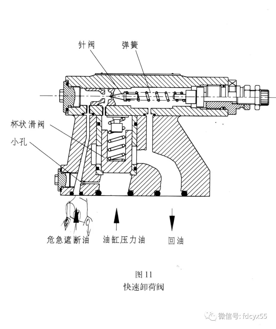 汽轮机的eh油系统组成,汽轮机eh系统油循环具体怎么操作