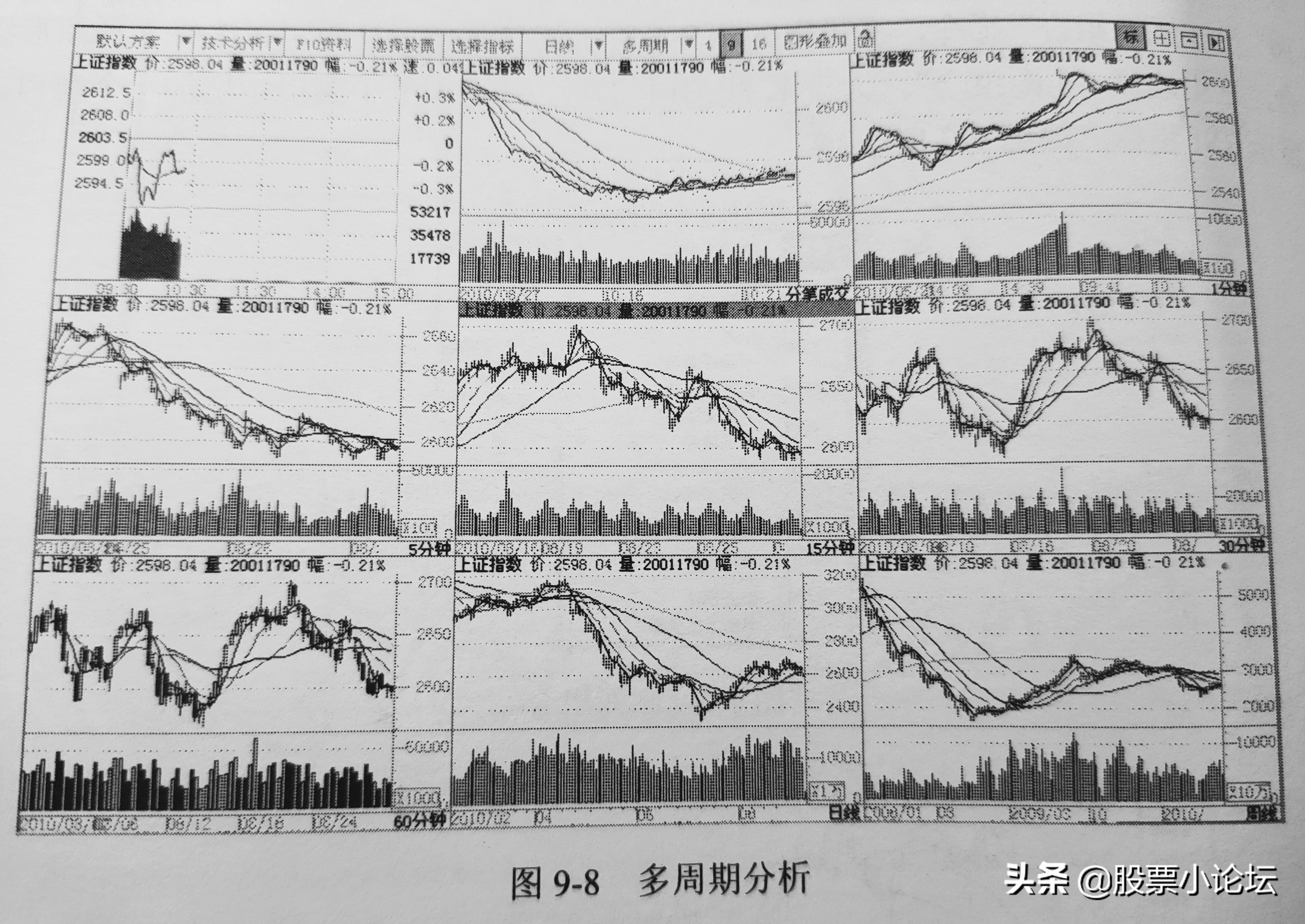 大盘指数的正确走法,大盘指数是由什么来决定波动的