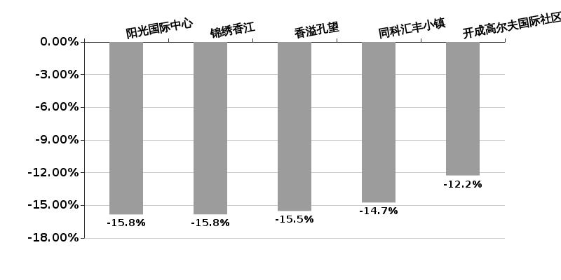 连云港幸福家园房价最新价格,幸福楼房价走势