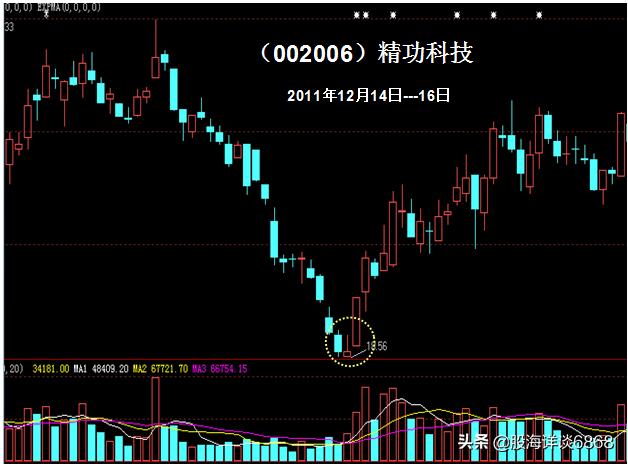 k线基础知识大全图解实时,k线的基本知识图解