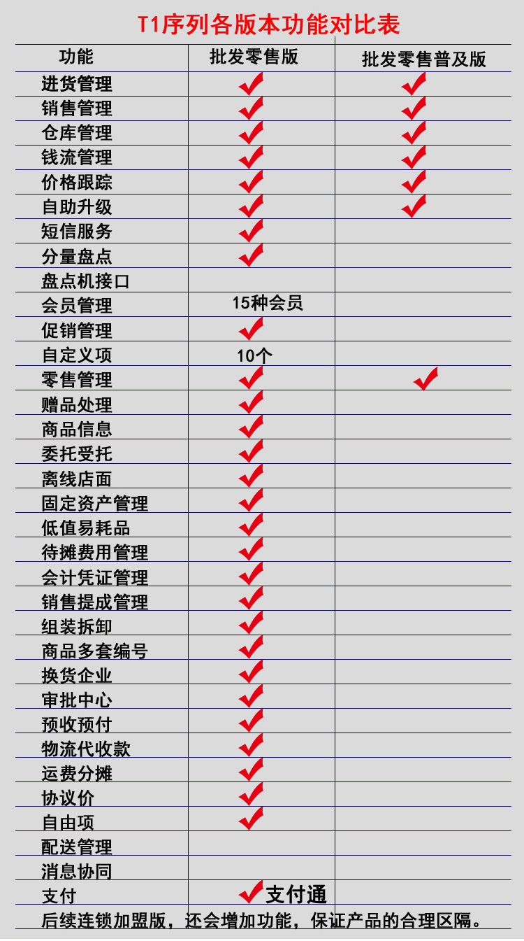 用友畅捷通t1,用友畅捷通商贸教程视频