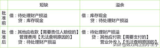 小企业会计准则提坏账吗,2013小企业会计准则