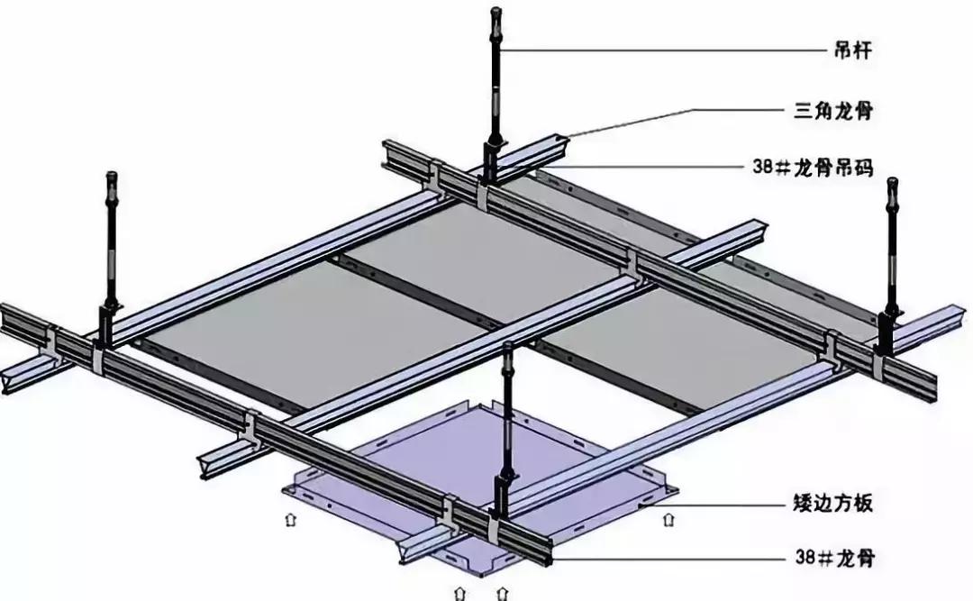 厨卫吊顶用大铝板还是小铝板好,厨卫吊顶用水泥板还是防水石膏板