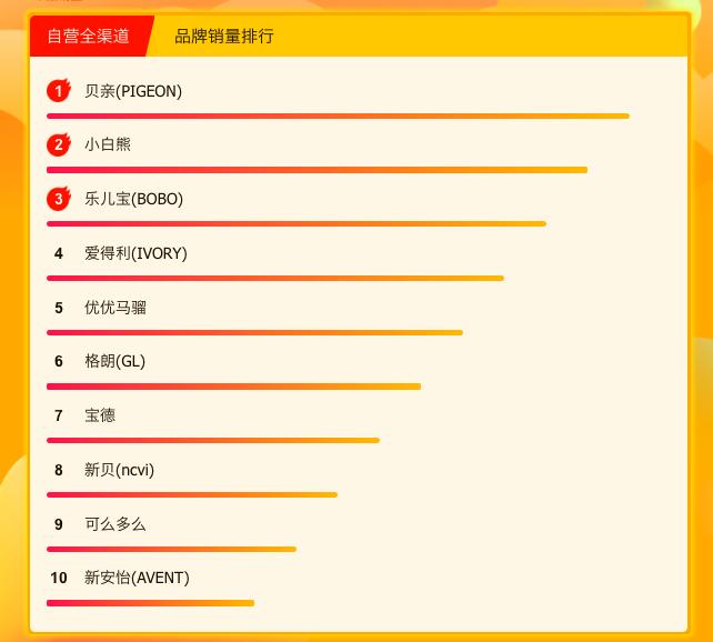 苏宁易购618评测,苏宁618母婴