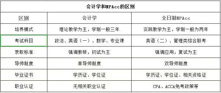 mpacc和会计硕哪个好,会计专硕容易上岸的学校mpacc