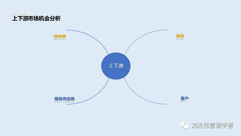 品牌手表营销策划方案ppt,营销策划线上营销方案ppt