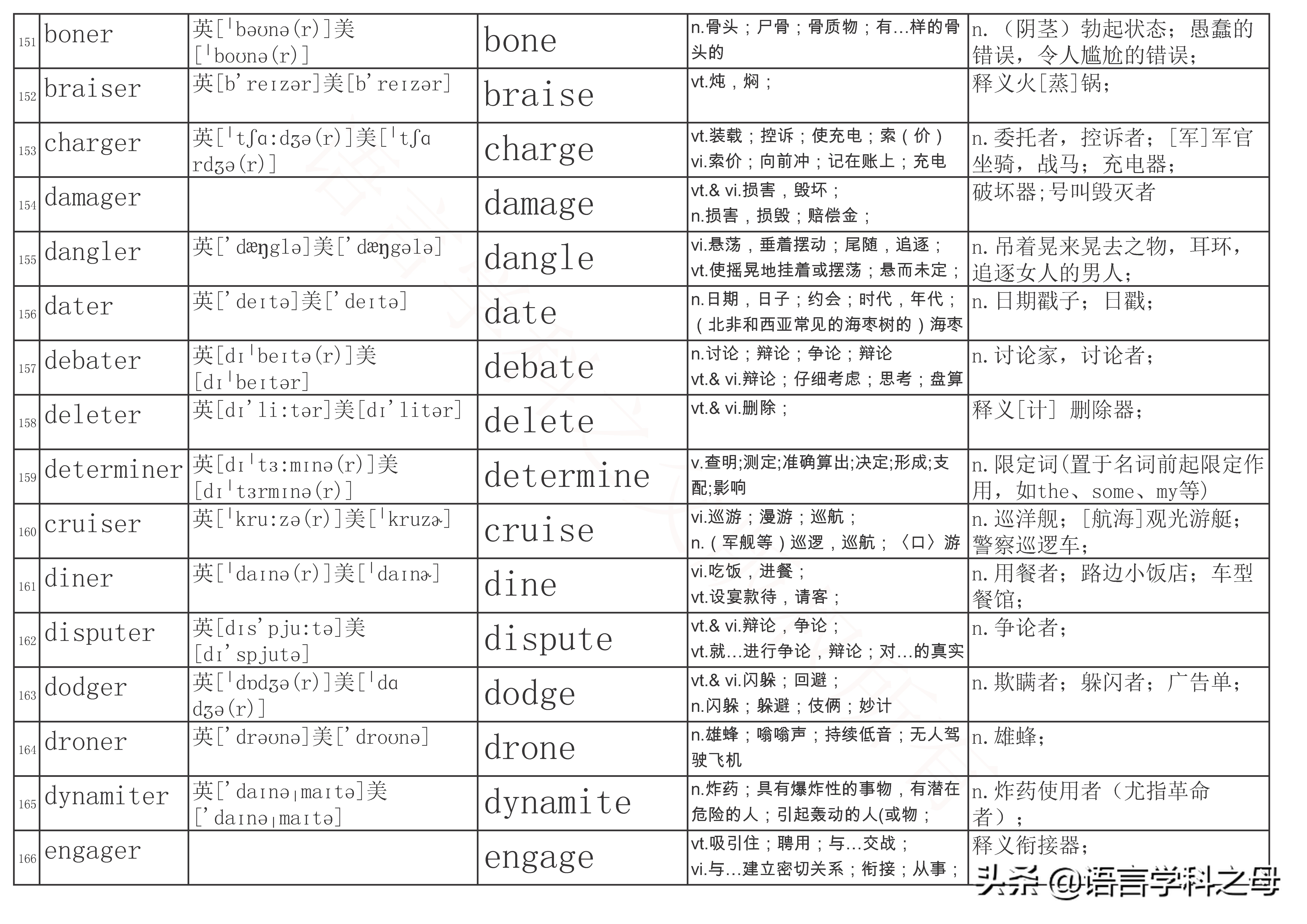 总结了484个以er为后缀的单词得出四种加后缀er规则