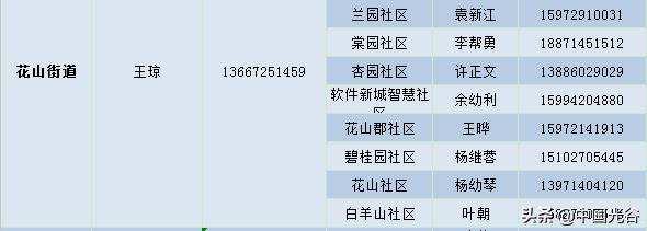 光谷重症慢性病买药电话,光谷社区买药