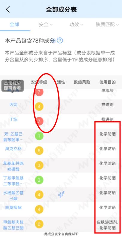 不要盲目跟风网红护肤品,被爆光的十大网红护肤品