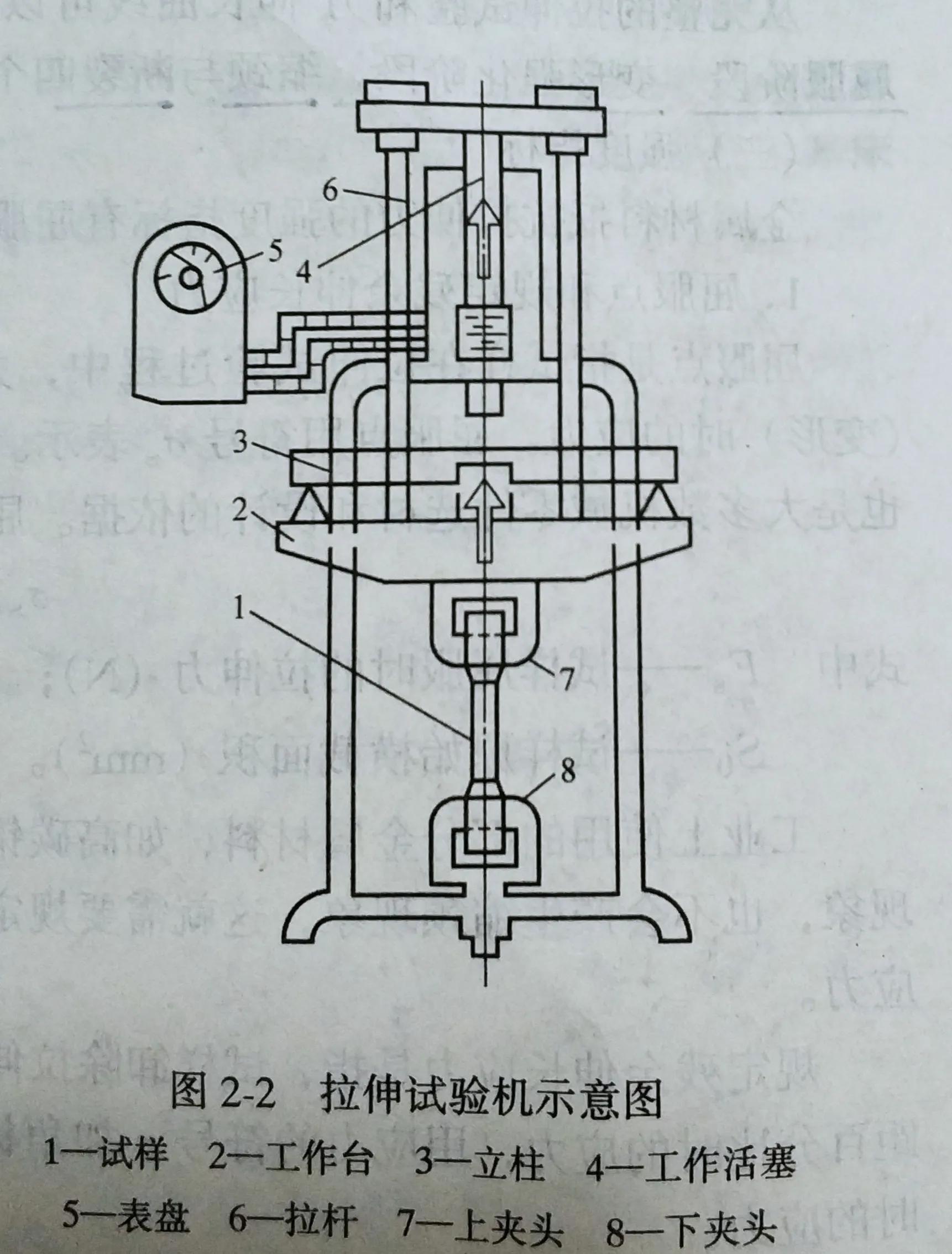 金属的力学性能好指什么,金属塑性成形力学