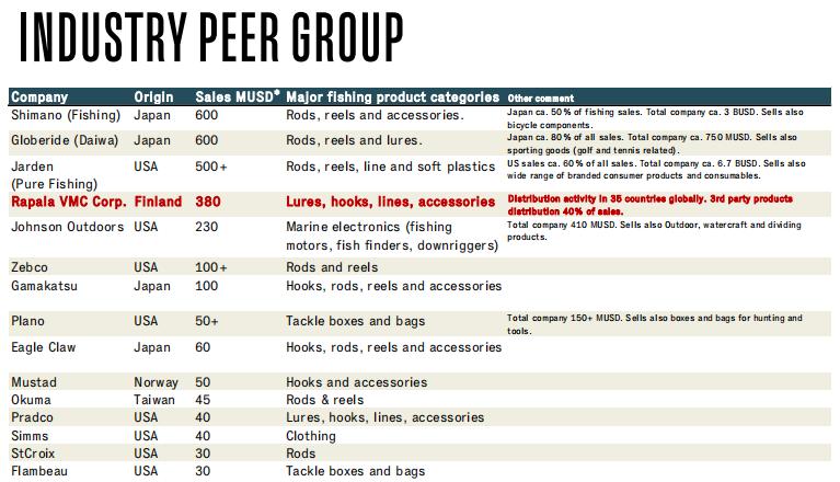 shimano钓具官网,shimano钓箱测评