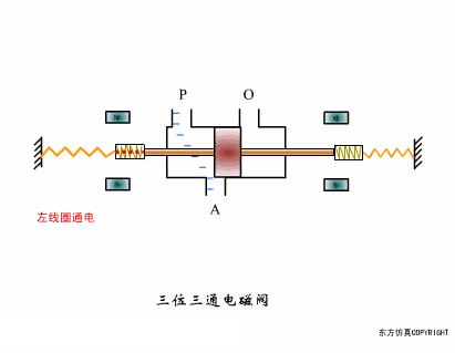 常见阀门的工作原理是怎样的,阀门工作原理及结构图