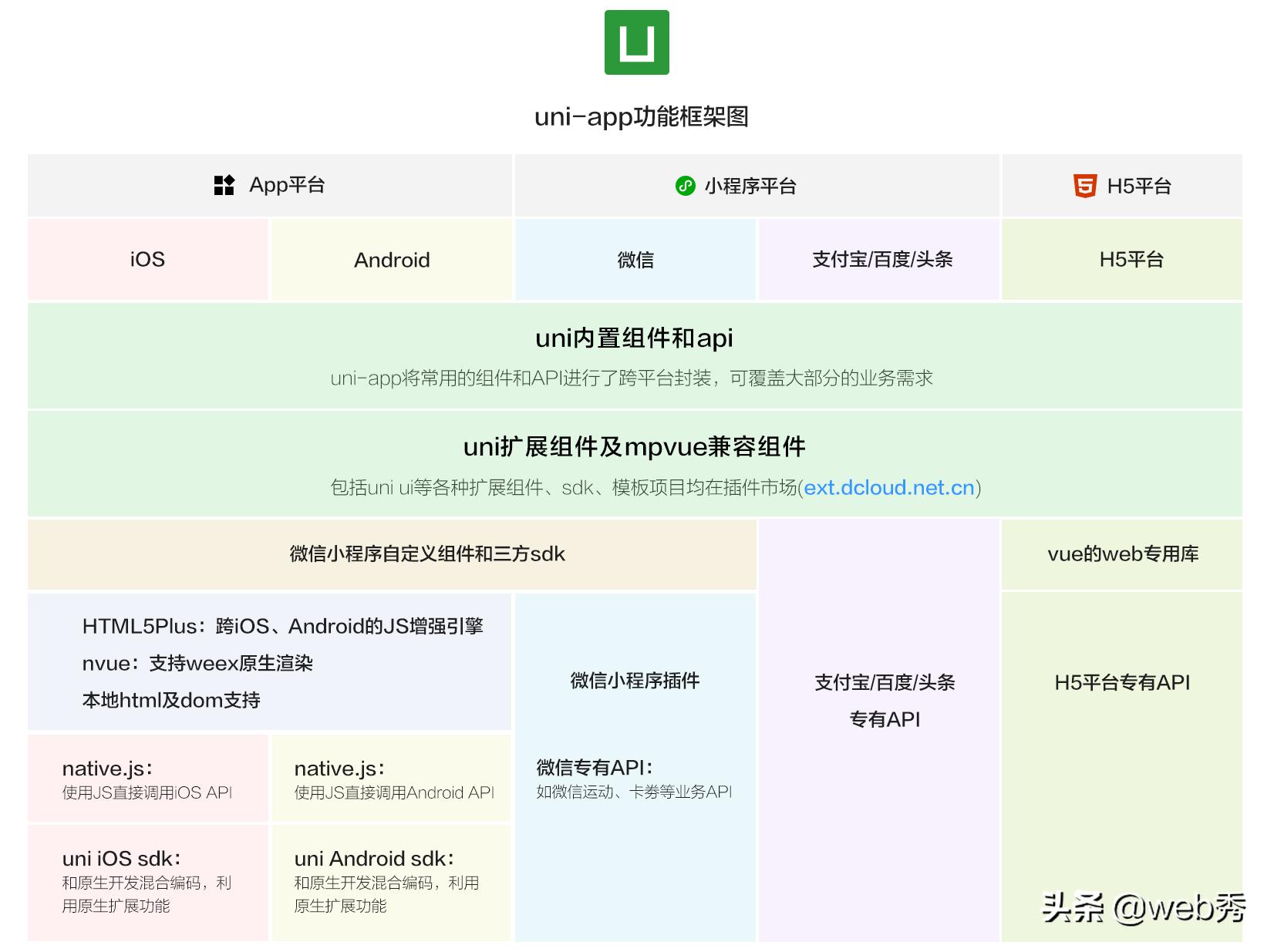 vue.js小程序开发,vuejs可以开发app在安卓和ios运行
