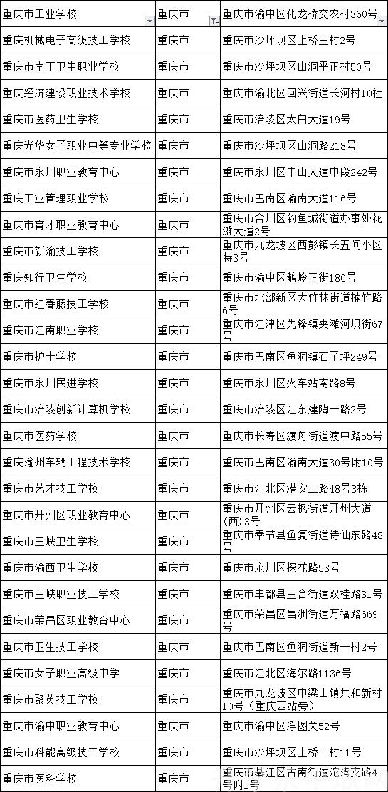 重庆护士学校跟护理学校哪个好,重庆护理专业的学校哪家好