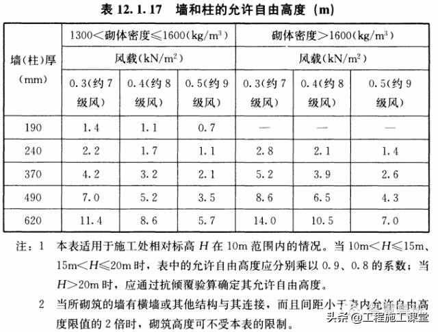 土建砌体施工技术交底大全,砌体技术交底及内容范文