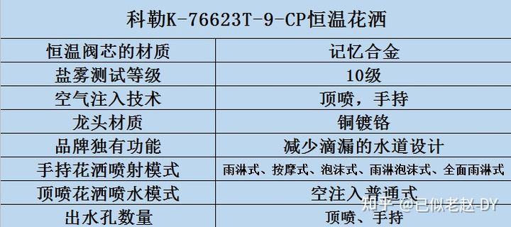燃气热水器恒温花洒忽冷忽热,洗澡水忽冷忽热你还会继续洗吗
