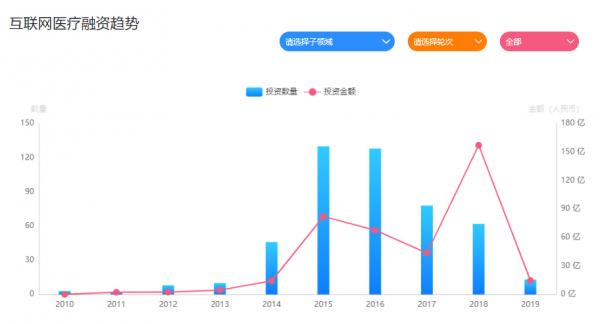 九安医疗主要靠什么盈利,九安医疗全球排名