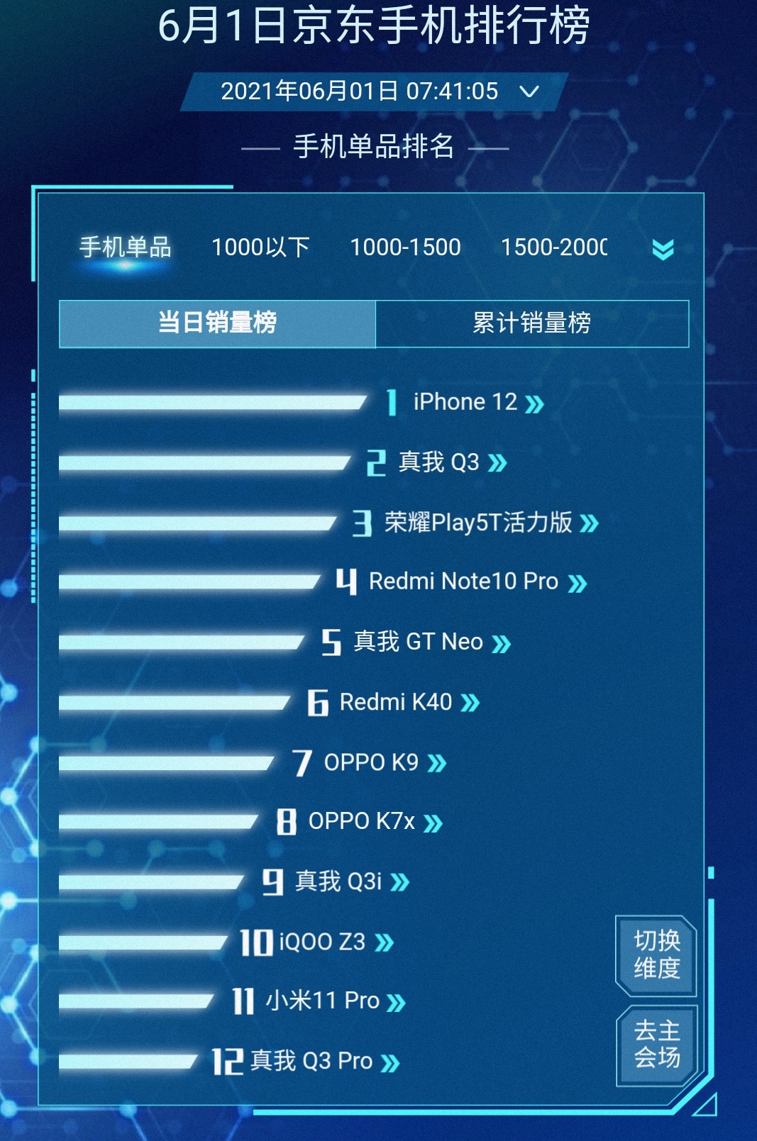 iphone12618后什么时候降价,iphone12官方售价258