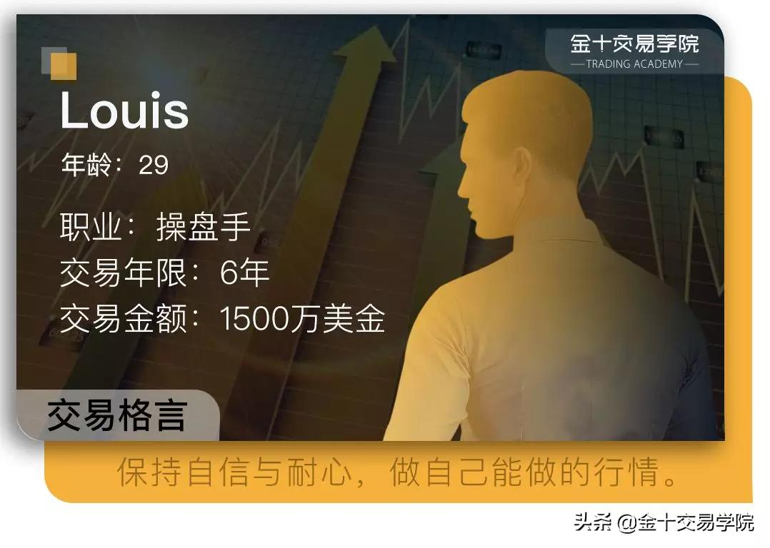 迷途启示:6年老手操盘1500万美金的交易方*论法**,你也适用?