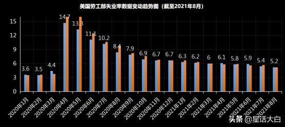 海运价格和通胀关系,海运运费下降美国通胀