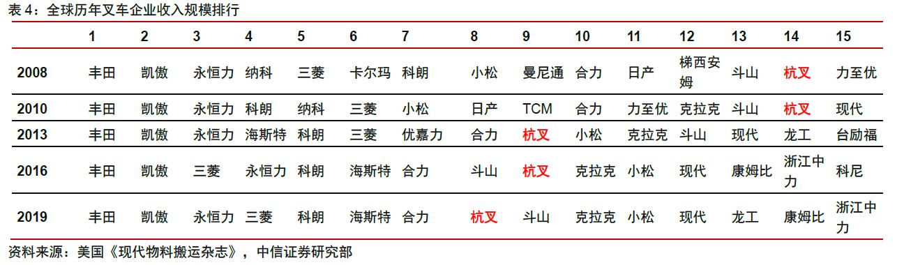 买叉车选杭叉还是合力,合力叉车杭叉