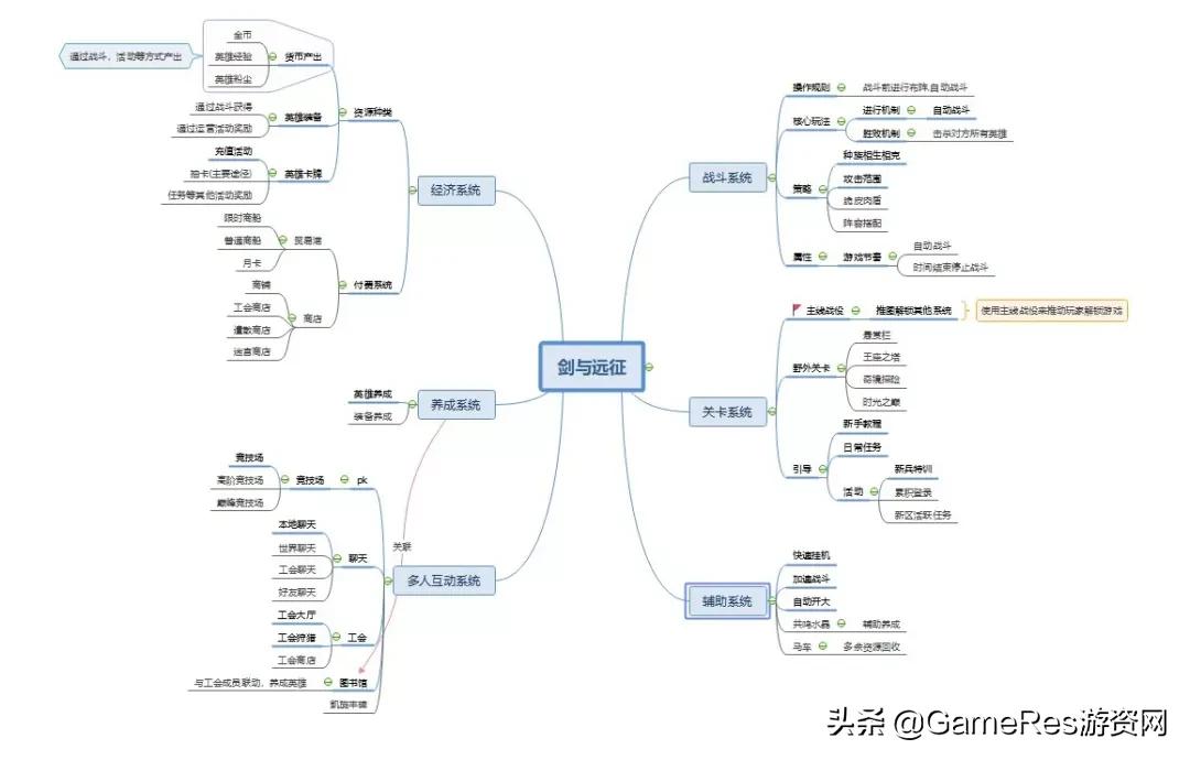 剑与远征新手教程游戏推荐,剑与远征团本类游戏攻略