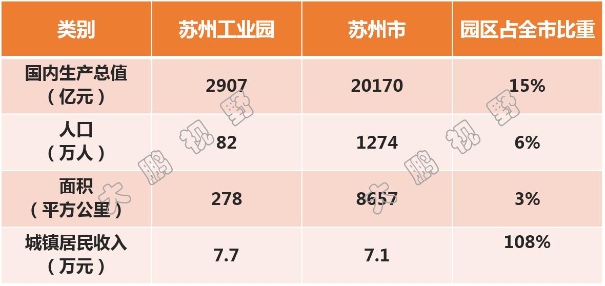 苏州第一大工业园区,中国第一园区