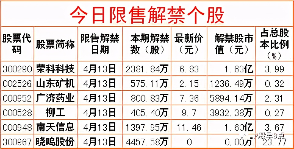 周一股市重大投资价值,周二股票交易预测