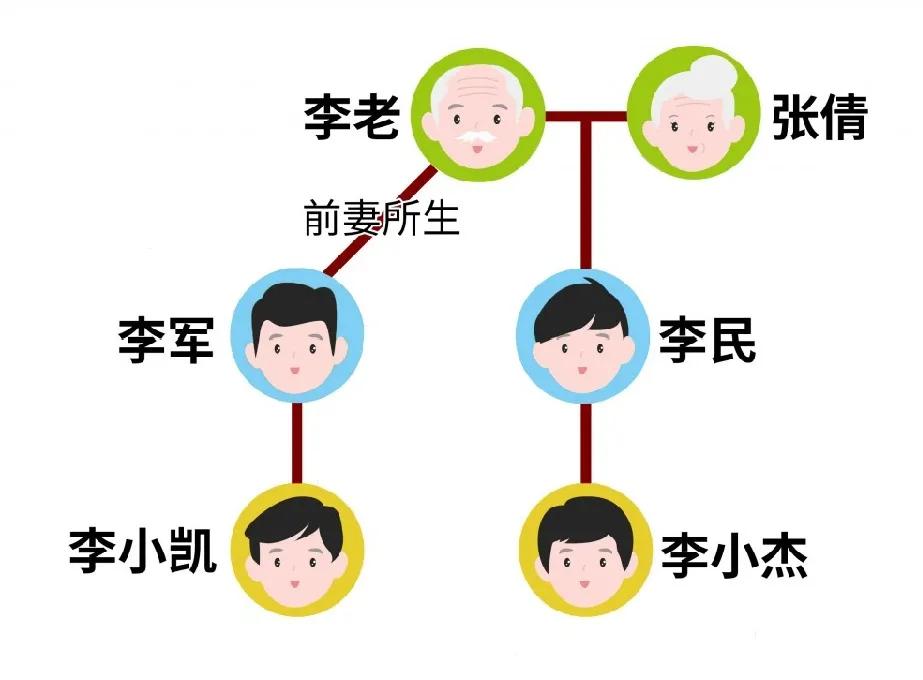 代书遗嘱不会写字按手印无效,代书遗嘱只有手印没有签名有效吗