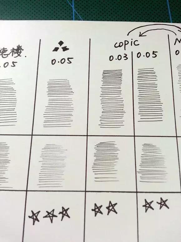 动漫手绘教程水溶彩铅上色技法,手绘教程零基础入门上色