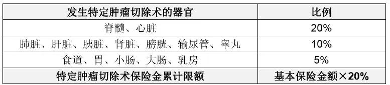 工银安盛御享颐生优享版,工银安盛御享颐