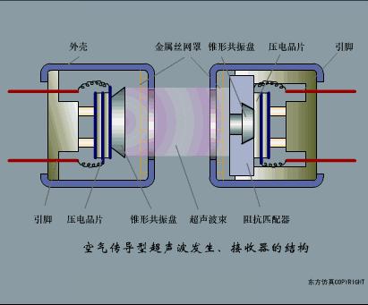 物理选修3-2传感器及其工作原理,洗衣机水位传感器三线的工作原理