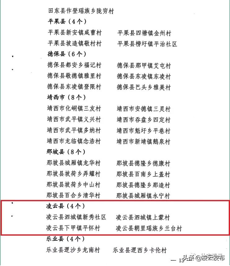 给力!凌云这些村官将获加薪,最高2000元/月