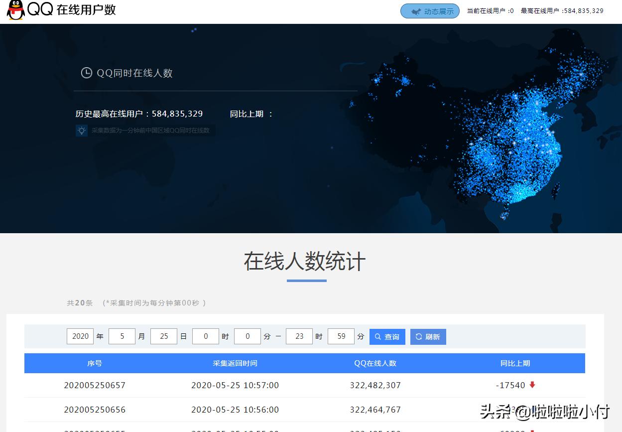 QQ群如何精准引流?干货满满