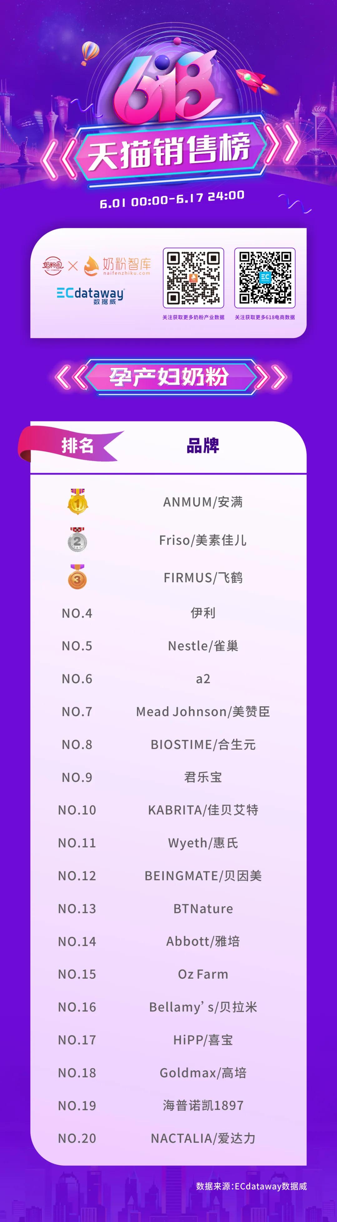 618奶粉榜,618奶粉热销排行榜出炉