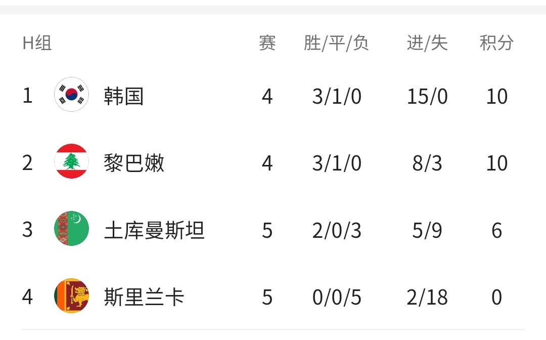 韩国0:0乌拉圭黄义助射门,韩国vs卡塔尔黄义助