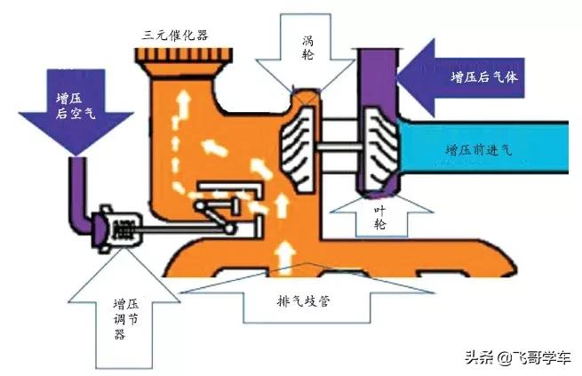 朗逸发动机故障灯点亮严重吗,大众朗逸2019款1.5l的故障灯