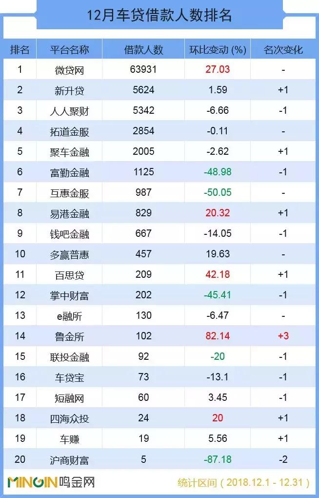 p2p车贷平台盈利模式,p2p车贷未来趋势