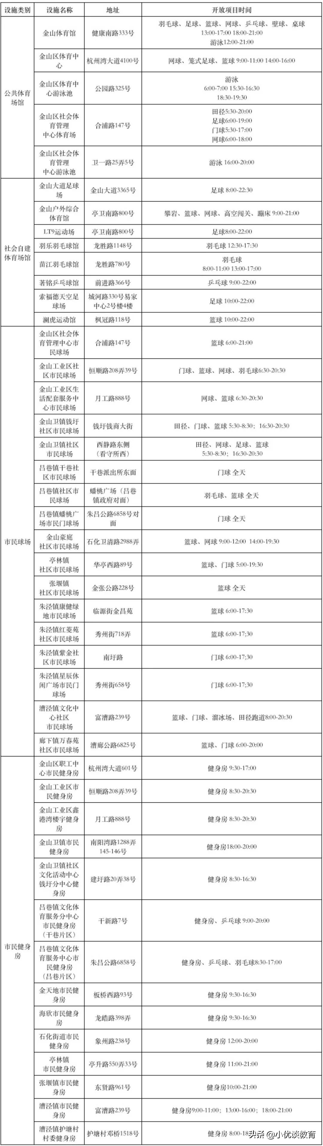 大型游泳健身体育馆,上海体育中心游泳馆