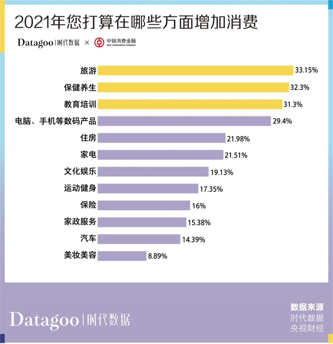 央视发布2019中国青年消费报告,当代年轻人超前消费