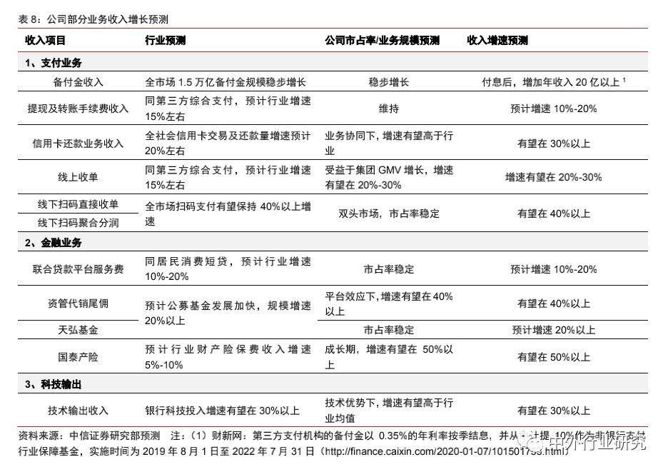 蚂蚁金服杠杆风险评价,蚂蚁金服的价值