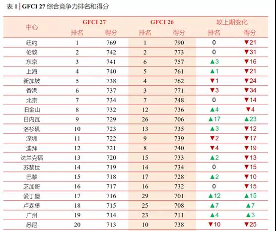 广州期货交易最新消息,广州期货交易总部在哪里