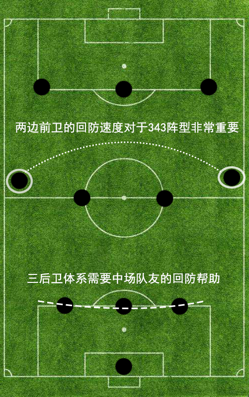曼城重大胜利再次稳固领先位置,战术调整可助曼城重回争冠之路