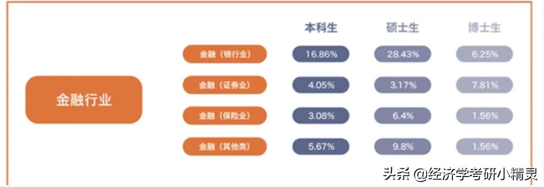 财经类大学选什么专业好就业,财经类就业看重学校还是专业