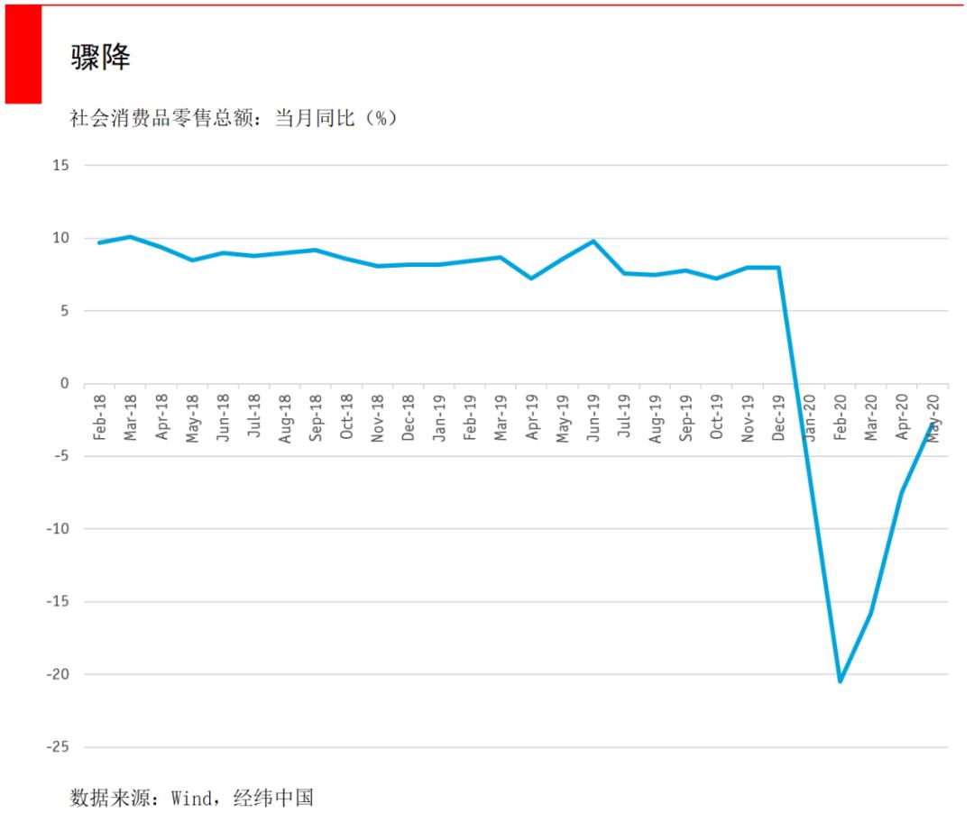 报复性消费变成报复性存钱,报复性消费还是报复性存钱