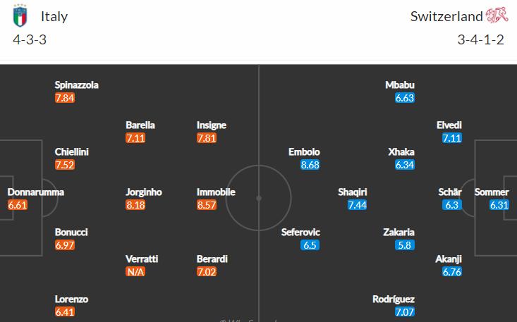 2023欧洲杯第二轮对局情况,意大利04年欧洲杯小组赛出局