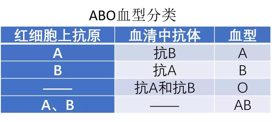 检验科日常工作中：ABO正反定型不一致，该怎么办
