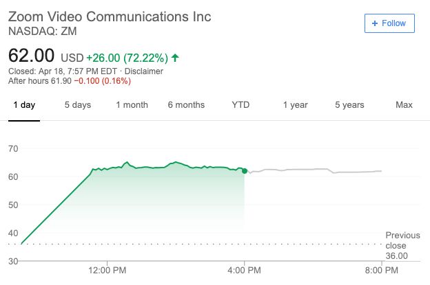 zoom2017年股价,zoom降价