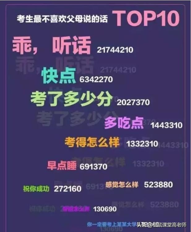 高中生最不喜欢父母说的话 (高中生最讨厌听的父母说的话)