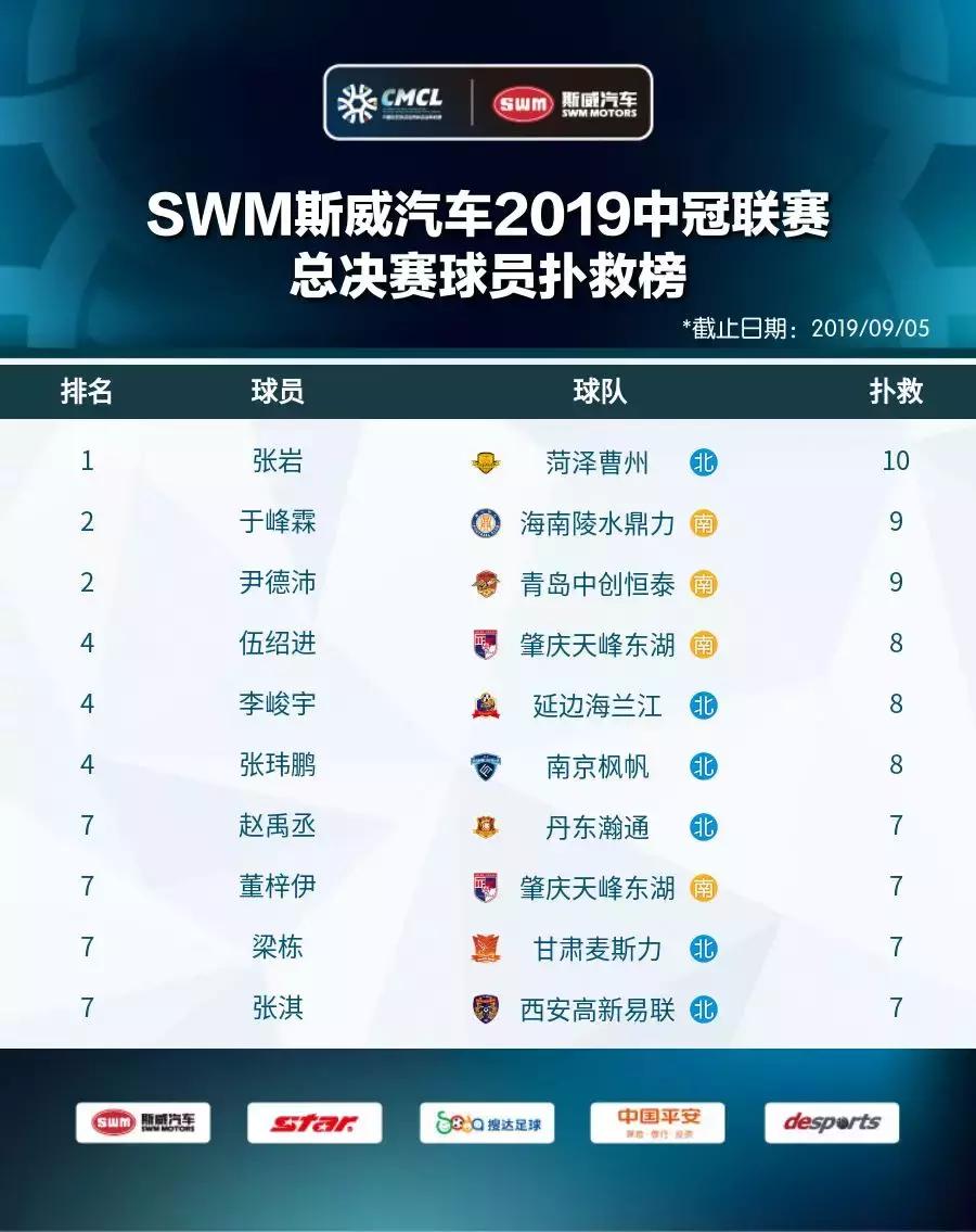 2019中冠冠军,2019中冠赛名单